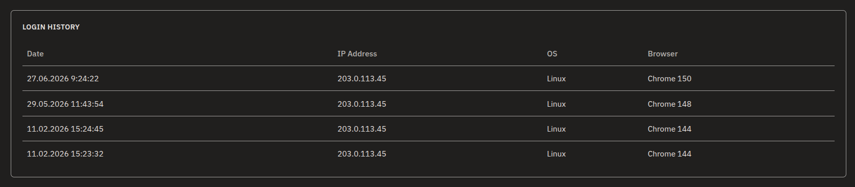 Login history table showing recent sign-ins with date, IP address, OS, and browser.